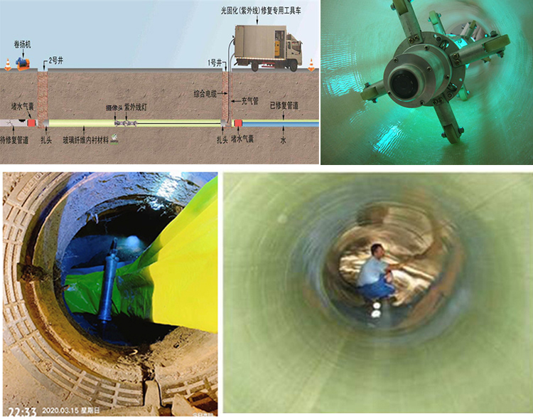 易县UV-CIPP内衬修复