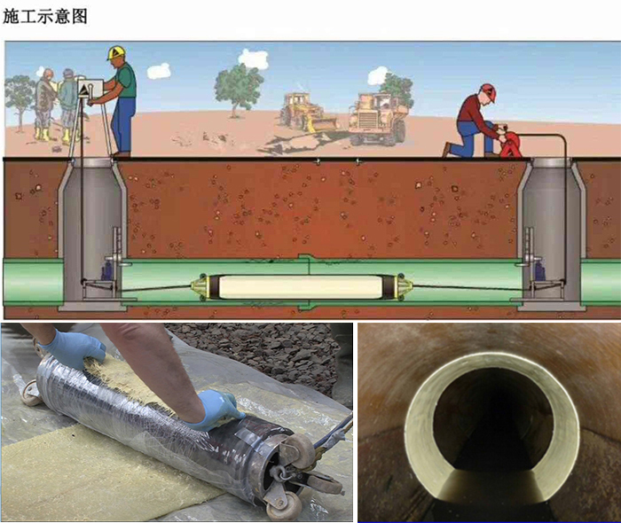 易县管道局部点状修复